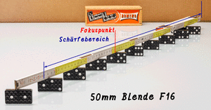 Schärfentiefe bei Blende F/1.4 bis F/16 Schärfentiefe bei Blende F/1.4 bis F/16